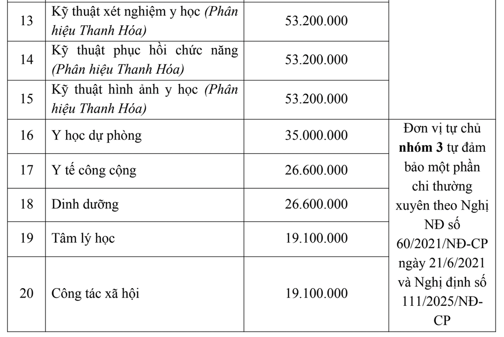 Dự kiến học phí năm 2026 của Trường Đại học Y Hà Nội