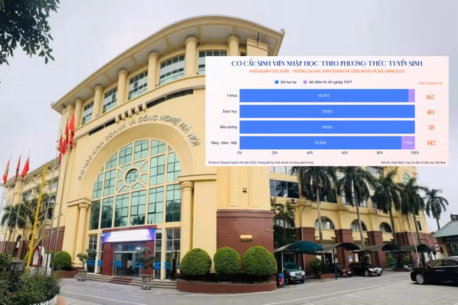 Từ vụ SV Y khoa livestream phản cảm: ĐH Kinh doanh và Công nghệ HN tuyển sinh khối sức khỏe ra sao?
