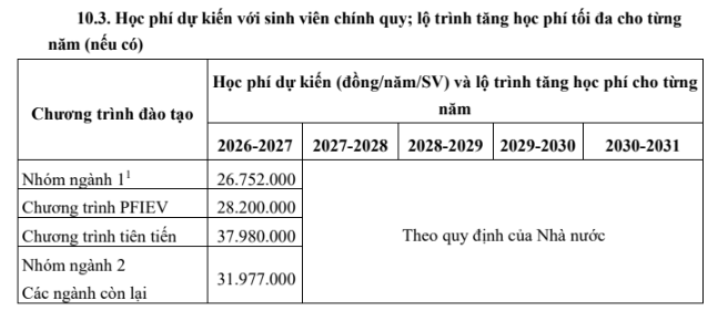 hoc-phi-bach-khoa-dn-2026.png