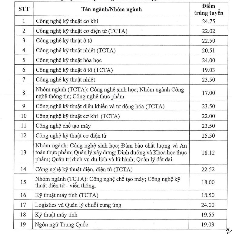 diem-chuan-iuh-1.png