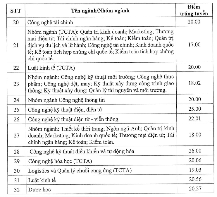 diem-chuan-iuh-2.png
