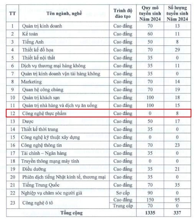 nganh-cong-nghe-thuc-pham.jpg