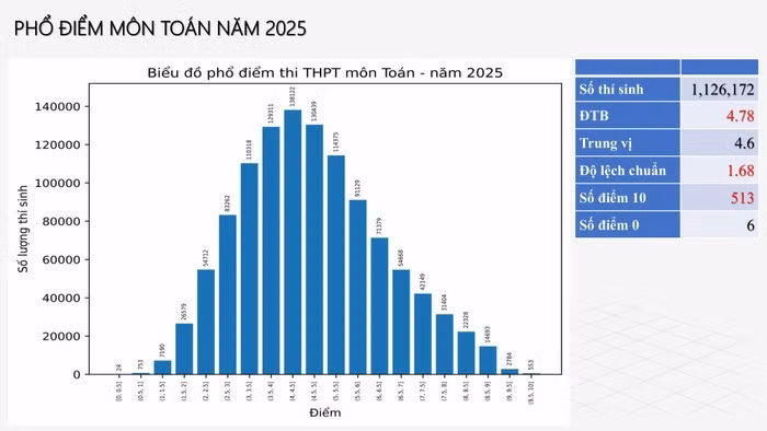 mon-toan.png