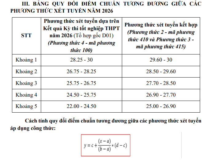 bang-quy-doi-diem-dav.png