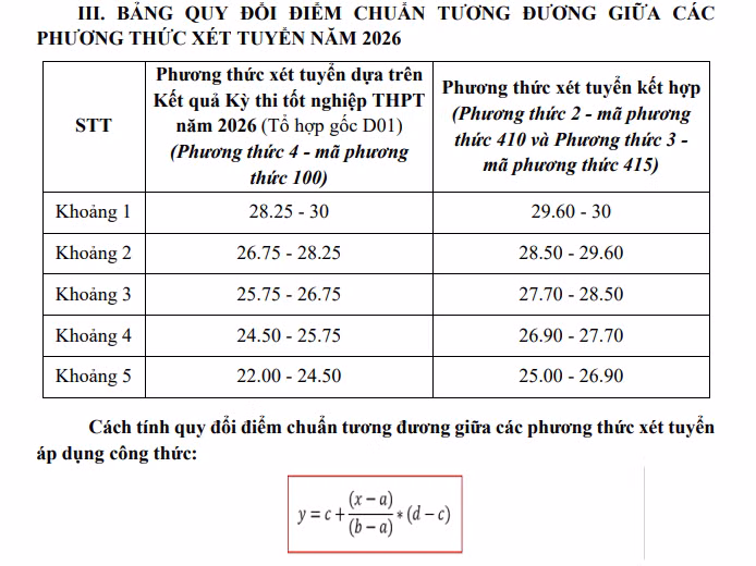bang-quy-doi-diem-dav.png