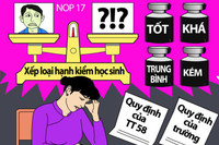 Học sinh sẽ được giảm áp lực điểm số, học thêm 