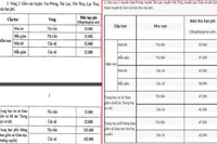 Học phí bậc trung học phổ thông tại Hoà Bình tăng hơn 2 lần so với năm ngoái