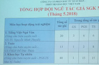 Tổng chủ biên Nguyễn Minh Thuyết và ông Ngô Trần Ái, ai trung thực?