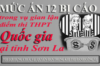 Mức án 12 bị cáo trong vụ gian lận điểm thi tại Sơn La