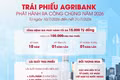 Agribank chào bán 15.000 tỷ đồng trái phiếu ra công chúng 2026