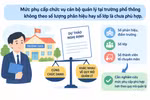 Tôi thấy mức phụ cấp cán bộ quản lý tại trường phổ thông không theo quy mô trường là chưa phù hợp