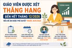 Giáo viên vẫn được xét thăng hạng đến hết tháng 12/2026 nếu đề án được phê duyệt trước 30/6/2026