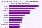 Phân bố ứng viên GS, PGS đạt phiếu tín nhiệm theo 34 tỉnh, thành: Ninh Bình dẫn đầu cả nước
