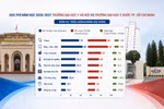So sánh học phí Trường Đại học Y Hà Nội và Trường Đại học Y dược TPHCM ở mùa tuyển sinh 2026
