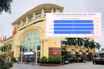 Từ vụ SV Y khoa livestream phản cảm: ĐH Kinh doanh và Công nghệ HN tuyển sinh khối sức khỏe ra sao?