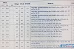 Yêu cầu từng giáo viên bộ môn nhận xét là hình thức, không có nhiều tác dụng