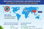 Infographic: Quy trình đón khách từ vùng dịch khép kín tại Sân bay Vân Đồn