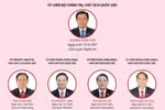 Chủ tịch và các Phó Chủ tịch Quốc hội khóa XV