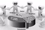 Cần điều tra có hay không nhà mạng "bắt tay" tăng cước 3G?