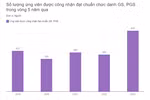 Số ứng viên đạt chuẩn GS, PGS năm 2023 tăng mạnh trong vòng 5 năm qua