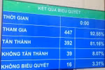 Từ 1/7/2021 sẽ không còn Hội đồng Nhân dân phường tại Hà Nội