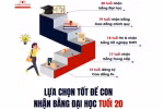 CĐ Việt Mỹ Hà Nội quảng cáo tuyển sinh 15 tuổi học CĐ-ĐH gây nhiều thắc mắc
