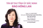 19 đồng chí lần đầu đắc cử Bí thư Tỉnh ủy, Thành ủy
