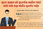 Quy định về quyền miễn trừ đối với đại biểu Quốc hội