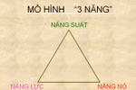 Nếu bạn muốn bị thất nghiệp thì đừng đọc những kỹ năng này