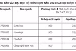 Chi tiết mức điểm sàn xét tuyển năm 2023 của các trường khối ngành sức khoẻ