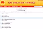Phê duyệt kết quả pháp điển 4 chủ đề, 27 đề mục