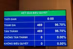 Quốc hội phê chuẩn Hiệp định đối tác toàn diện và Tiến bộ xuyên Thái Bình Dương