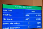 Quốc hội quyết mục tiêu tăng trưởng GDP năm 2019 từ 6,6% - 6,8% 