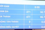 Quốc hội yêu cầu khắc phục tình trạng chạy theo thành tích trong giáo dục