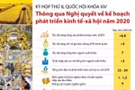 Nghị quyết về kế hoạch phát triển kinh tế-xã hội năm 2020
