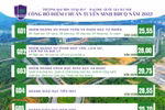 Điểm chuẩn vào Trường Đại học Giáo dục, cao nhất là 28,55 điểm