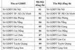 Danh sách 64 Hội đồng thi trong kỳ thi tốt nghiệp 2021