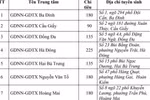 Hà Nội tuyển hơn 8.000 học viên giáo dục thường xuyên
