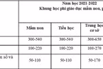 Đề xuất tăng học phí tất cả cấp học, học phí đại học tăng mạnh