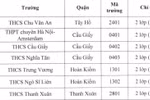 Hôm nay 24/6 là hạn chót học sinh nộp đơn dự tuyển chương trình song bằng