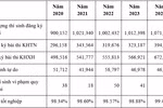 Bức tranh về kỳ thi tốt nghiệp trung học phổ thông giai đoạn 2020- 2024