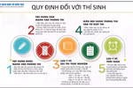 Những điểm mới và lưu ý trong kỳ thi tốt nghiệp 2024 mà thí sinh cần nắm chắc