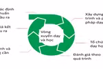 Ngành giáo dục Việt Nam đang ở đâu trên hành trình số?