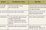 Cẩn trọng khi trẻ gãy xương tuổi dậy thì