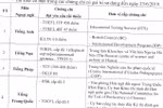 Sở hữu các chứng chỉ sau đây thí sinh sẽ được miễn thi ngoại ngữ