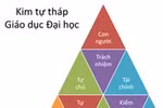 Thông báo lịch hoãn hội thảo “Tự chủ đại học” tại Phú Yên