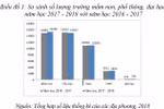 Nhiều văn bản phê duyệt thành lập 13 trường đại học sẽ bị hủy bỏ