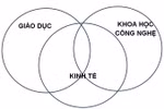 “Mở để học – Học để mở”