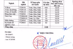 Đại học Y Dược đầu tiên của cả nước hạ điểm xét tuyển 2018