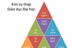 Ngày mai, tại Hà Nội diễn ra hội thảo Tự chủ đại học